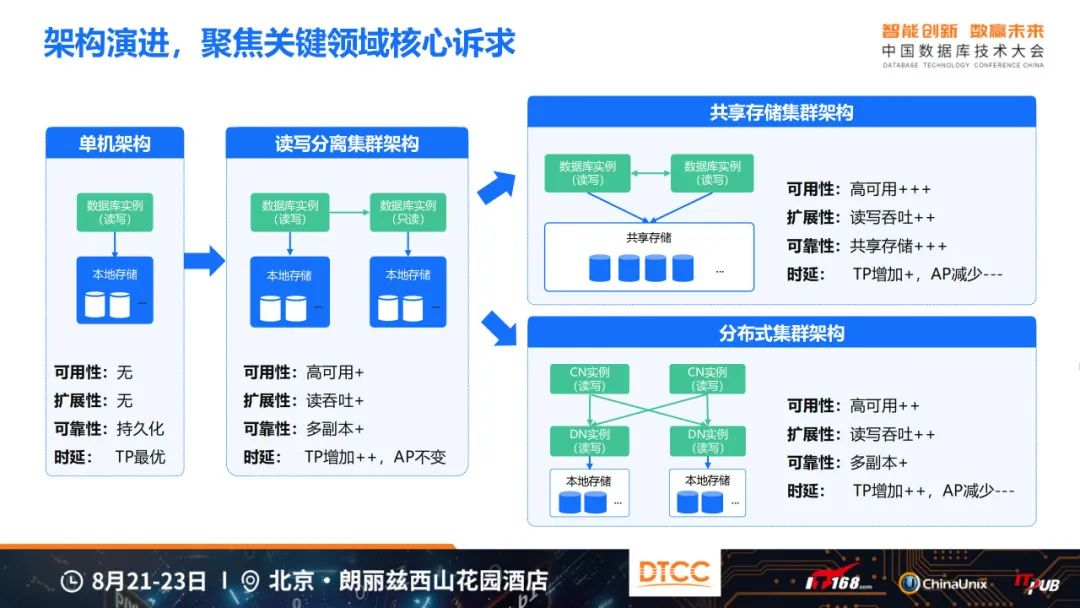 崖山数据库新闻图片