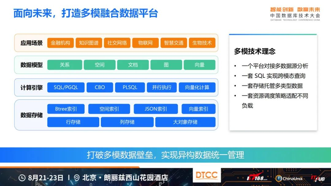 崖山数据库新闻图片