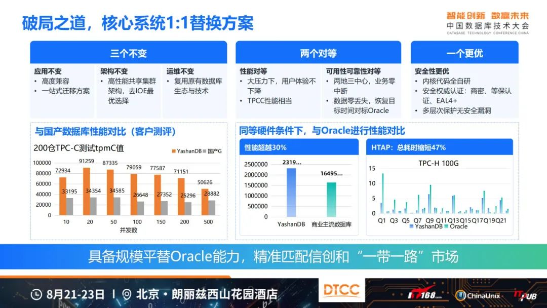崖山数据库新闻图片
