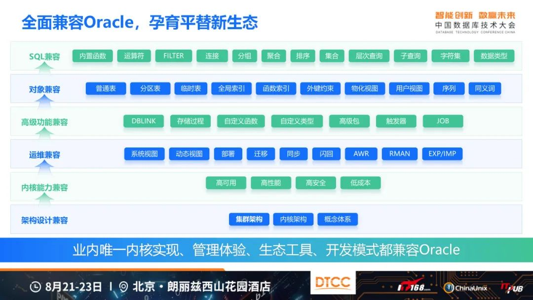 崖山数据库新闻图片