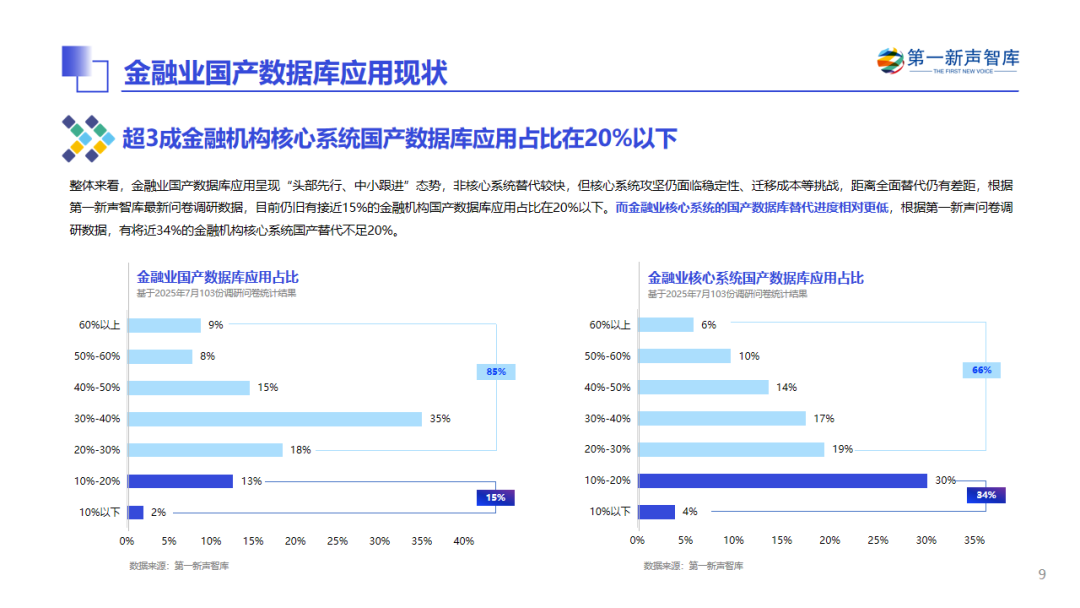 崖山数据库新闻图片
