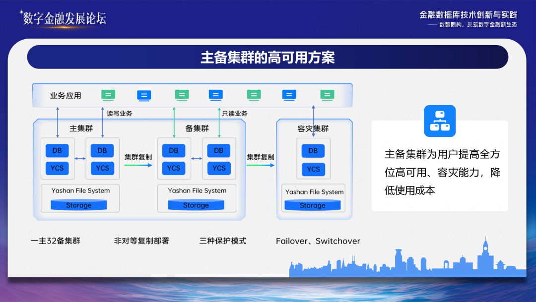 崖山数据库新闻图片
