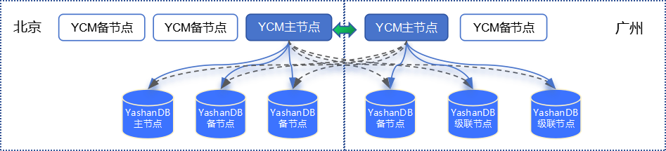 崖山数据库新闻图片