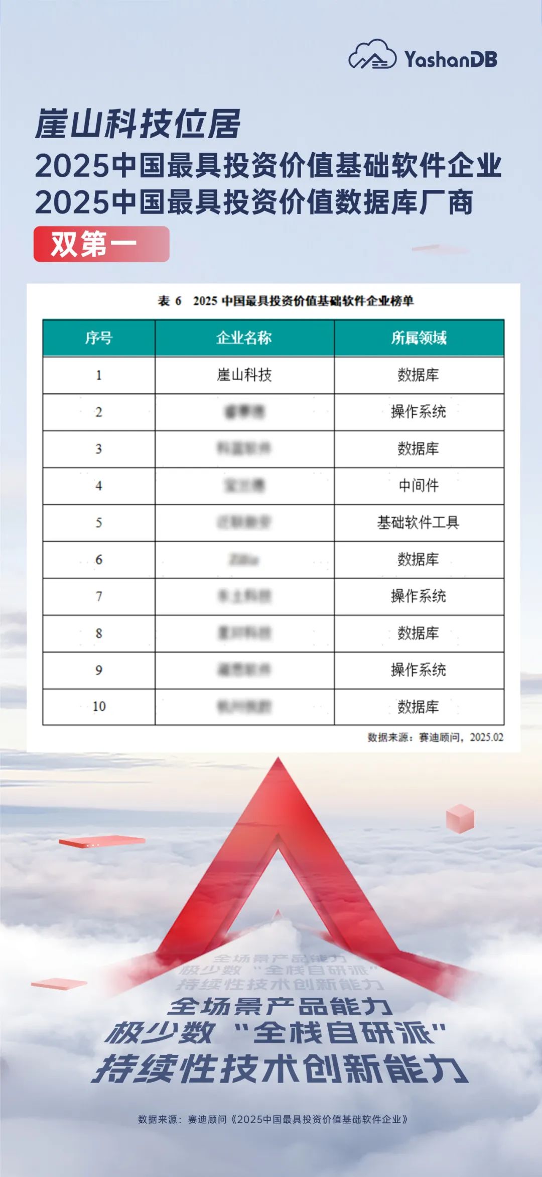 崖山数据库新闻图片