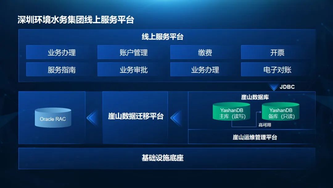 崖山数据库新闻图片