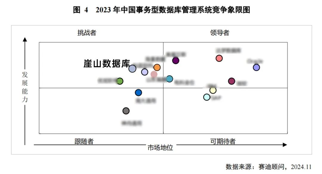 崖山数据库新闻图片