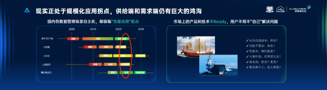 崖山数据库新闻图片