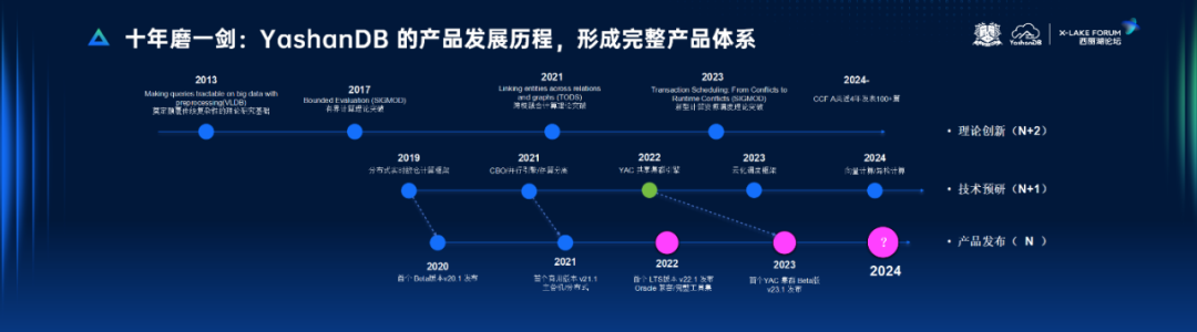 崖山数据库新闻图片