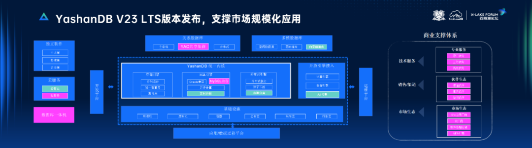 崖山数据库新闻图片