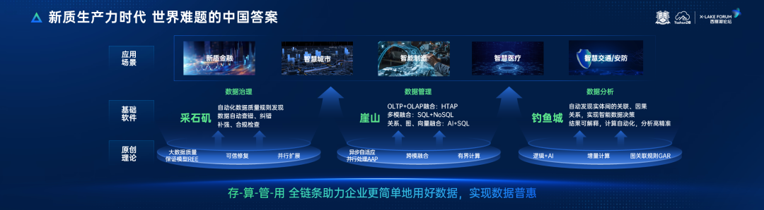 崖山数据库新闻图片