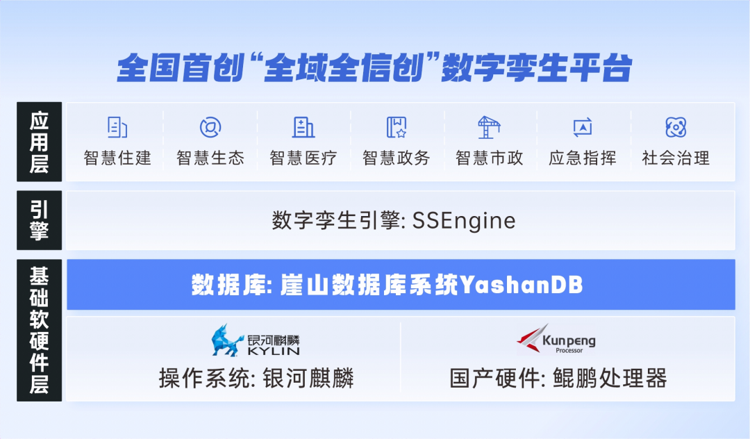 崖山数据库新闻图片