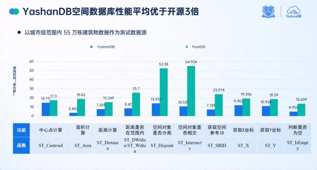 崖山数据库新闻图片