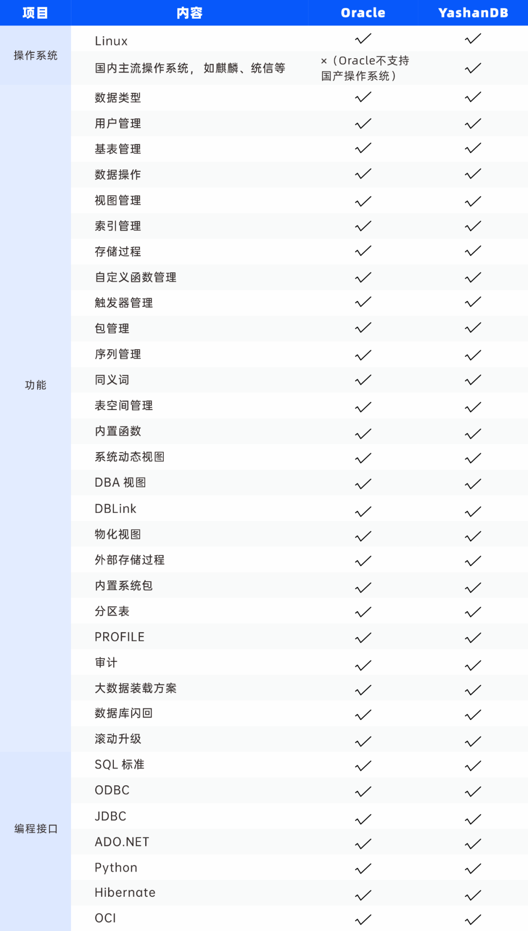 崖山数据库新闻图片