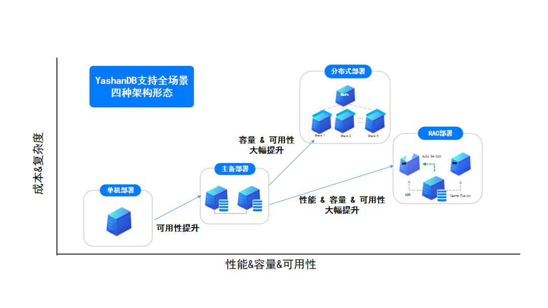 崖山数据库新闻图片