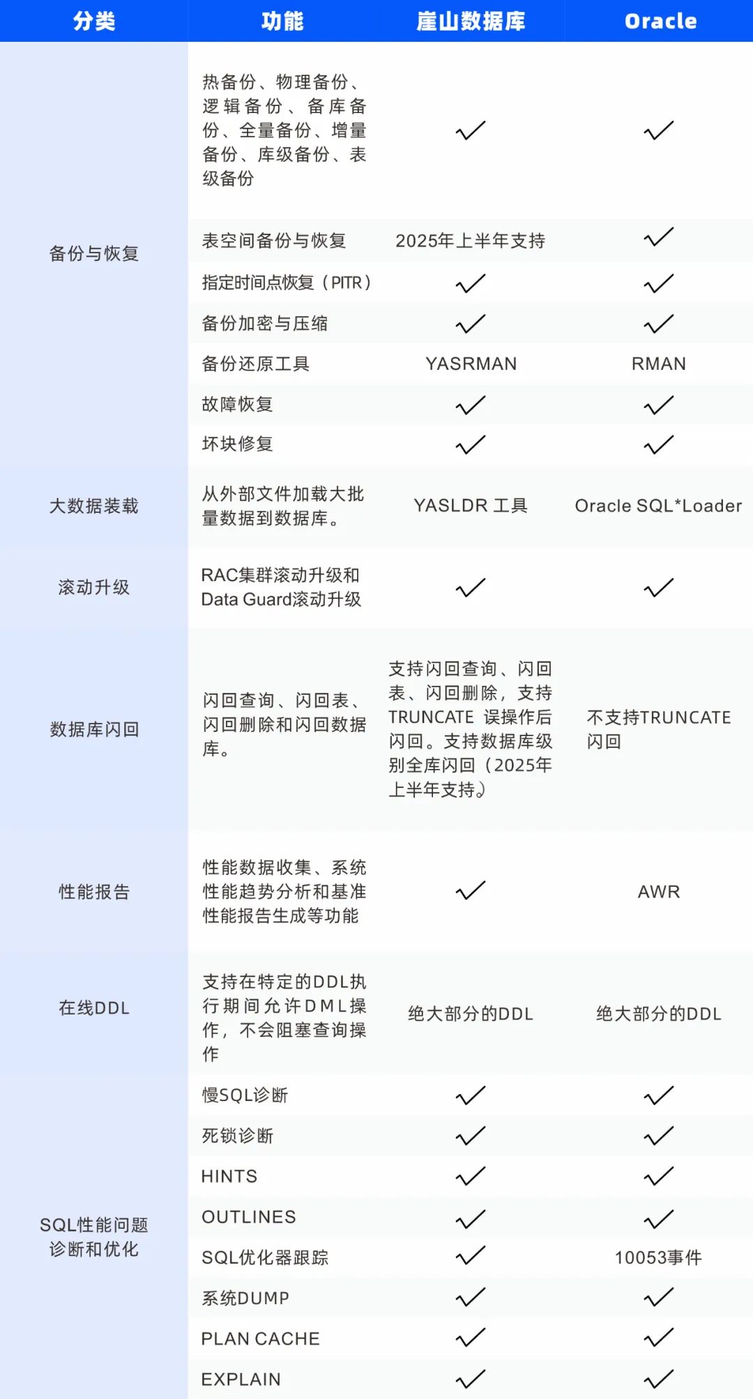 崖山数据库新闻图片