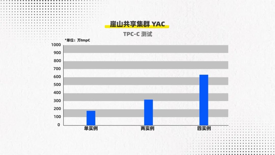 崖山数据库新闻图片