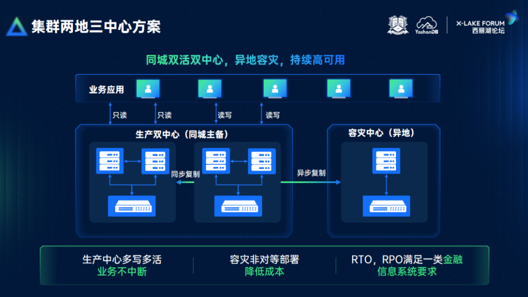 崖山数据库新闻图片
