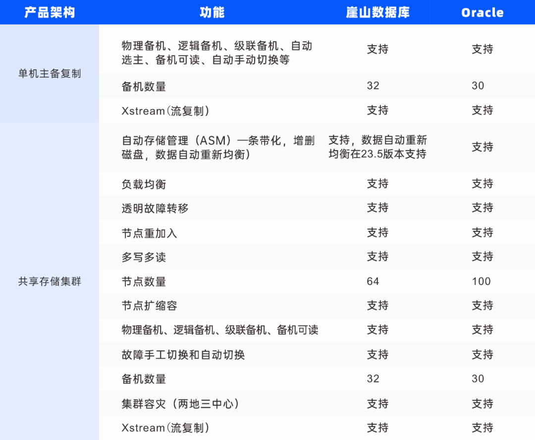崖山数据库新闻图片