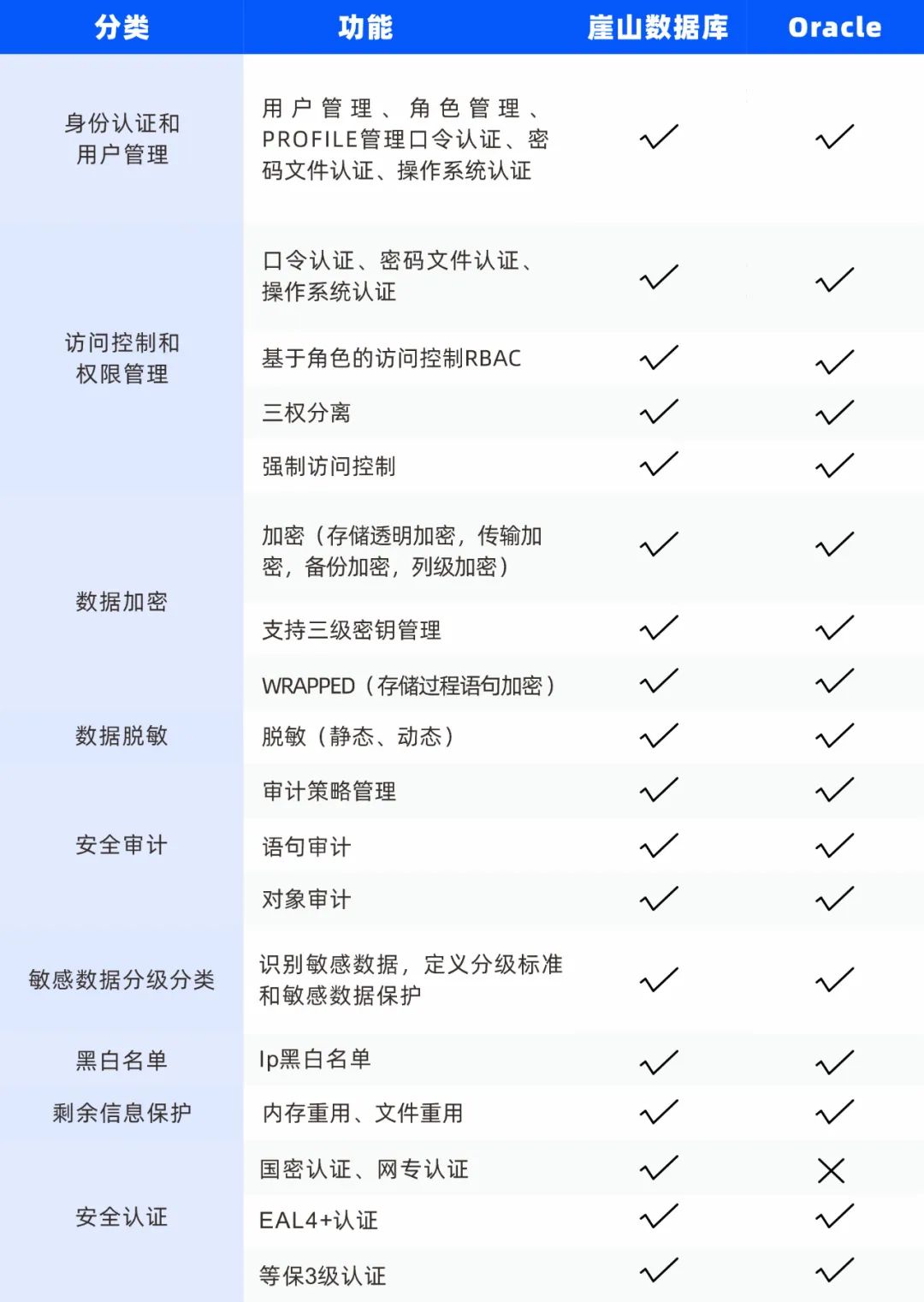 崖山数据库新闻图片