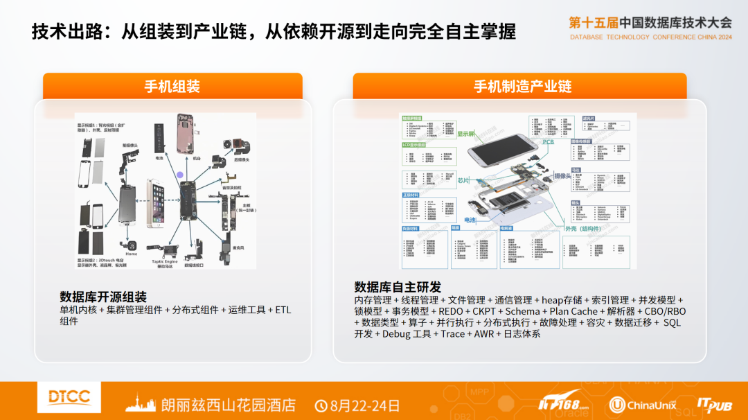 崖山数据库新闻图片