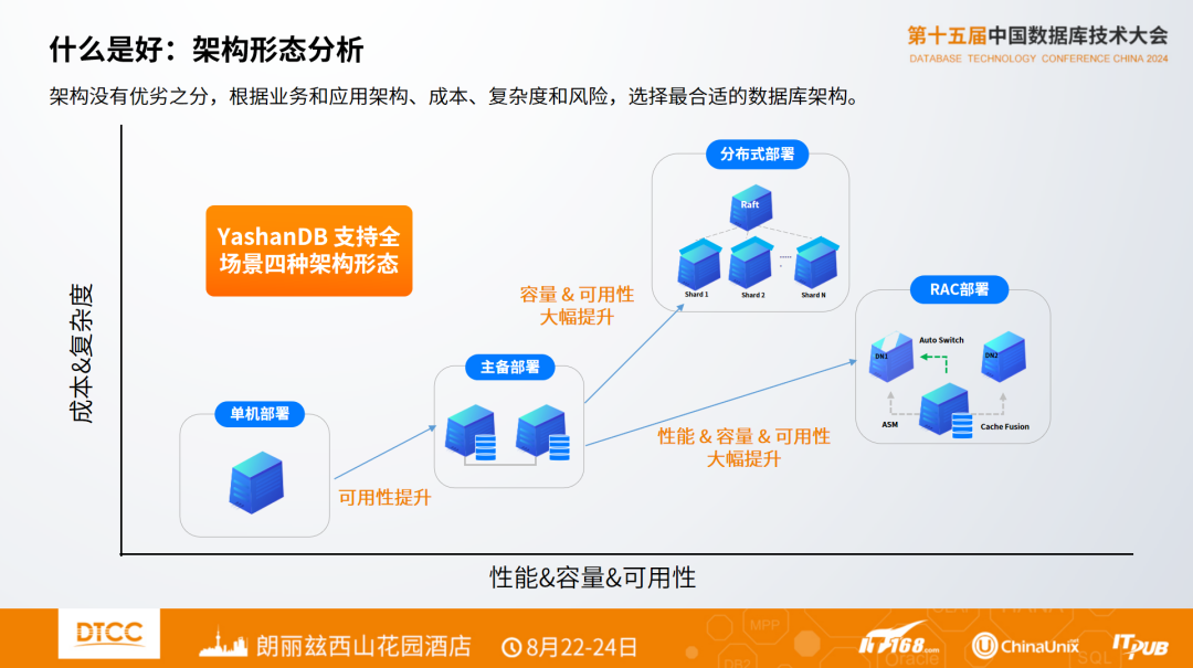 崖山数据库新闻图片
