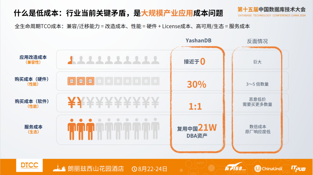 崖山数据库新闻图片