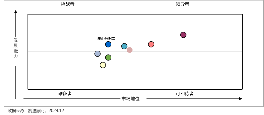 崖山数据库新闻图片