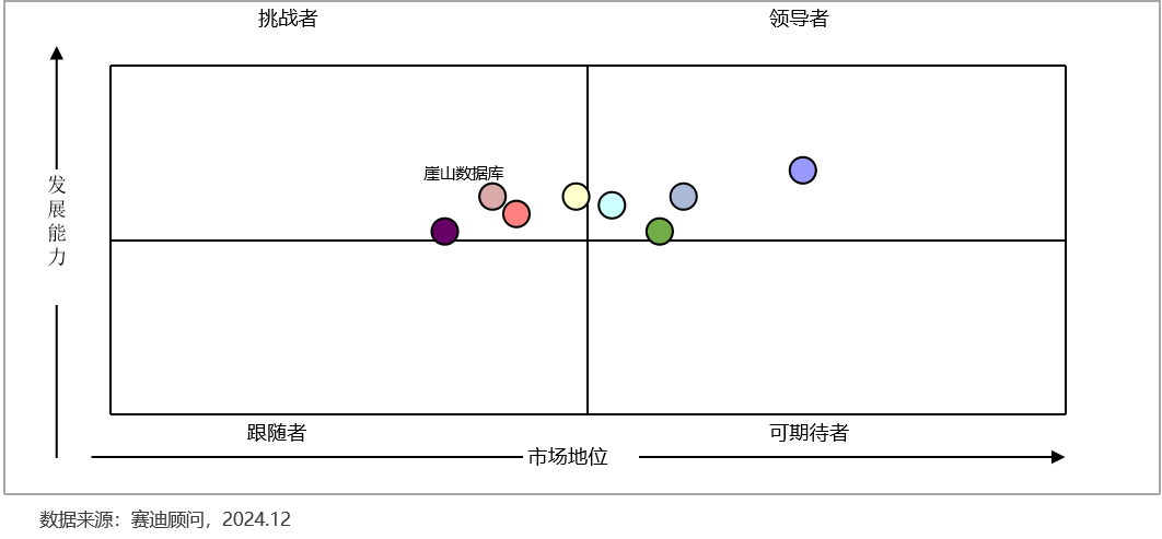 崖山数据库新闻图片