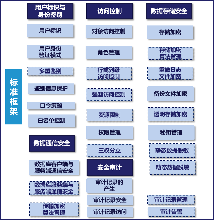 崖山数据库新闻图片