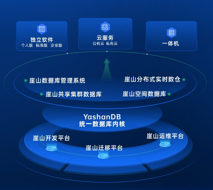 崖山数据库新闻图片
