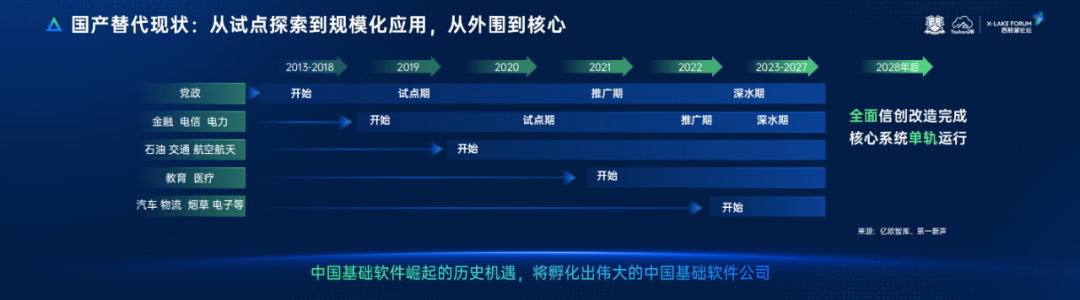 崖山数据库新闻图片