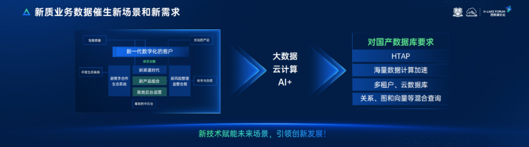 崖山数据库新闻图片