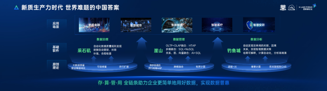 崖山数据库新闻图片