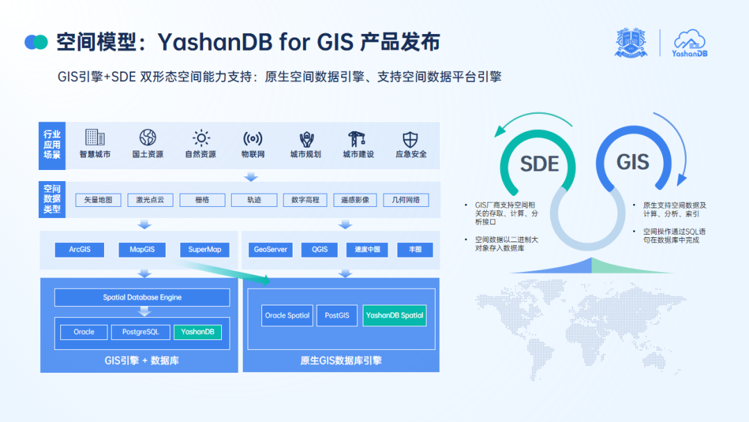 崖山数据库新闻图片