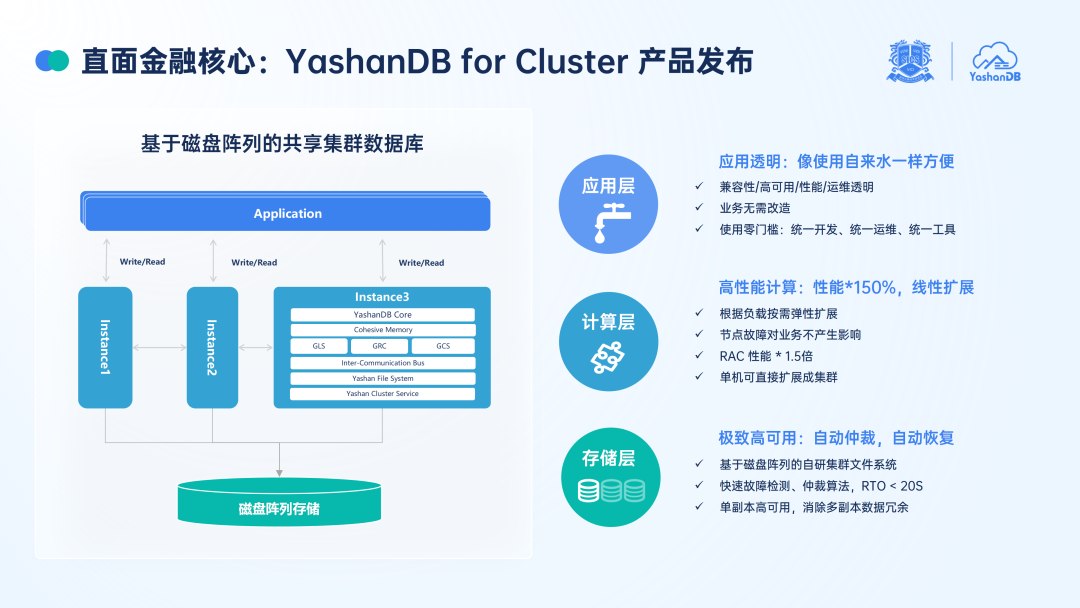 崖山数据库新闻图片