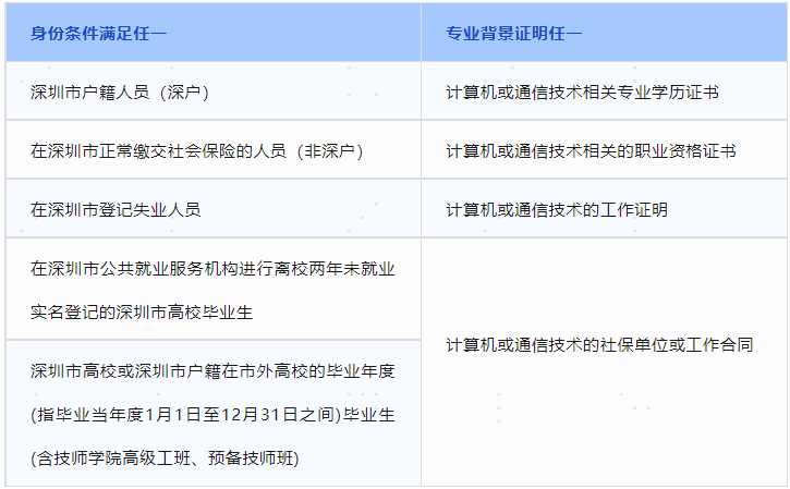 崖山数据库新闻图片