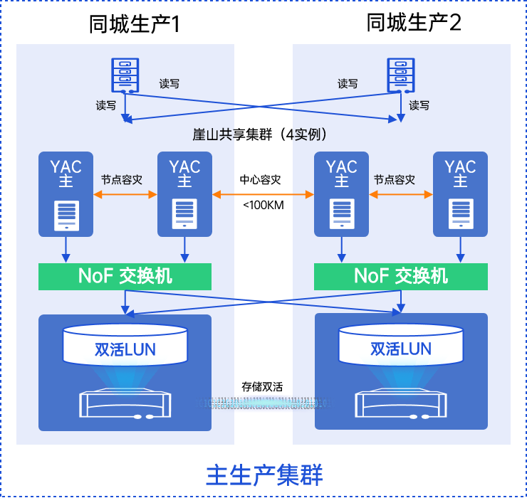 崖山数据库新闻图片