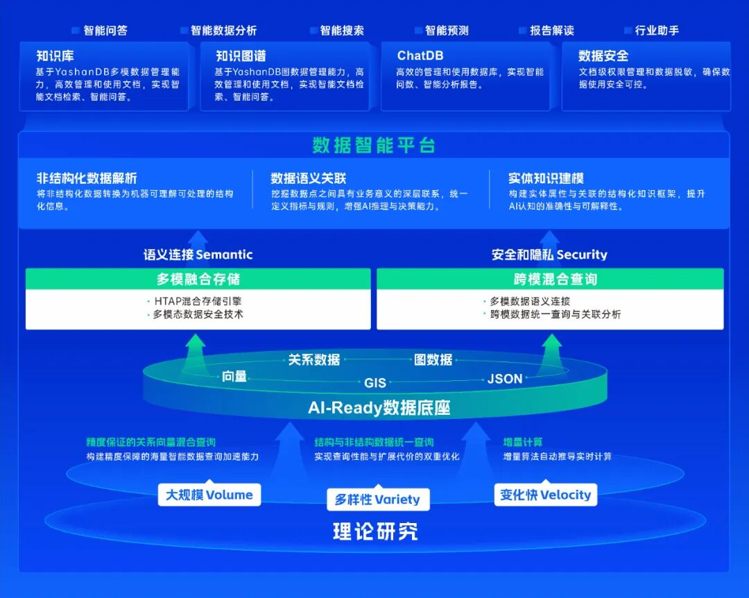 崖山数据库新闻图片